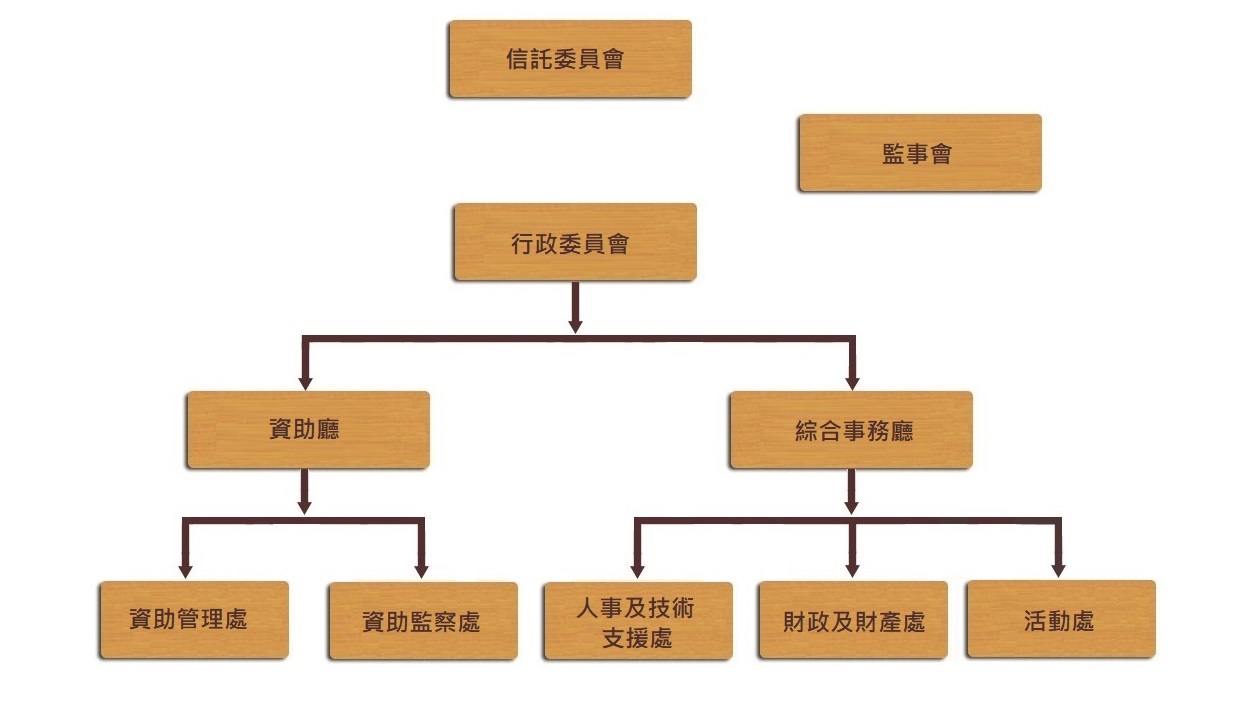 1655267931581534.jpg 組織架構-中文.jpg