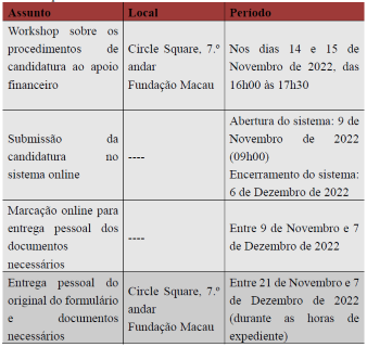 Prazos para apresentação das candidaturas aos cinco planos de apoio financeiro para o ano de 2023 (Phone).png