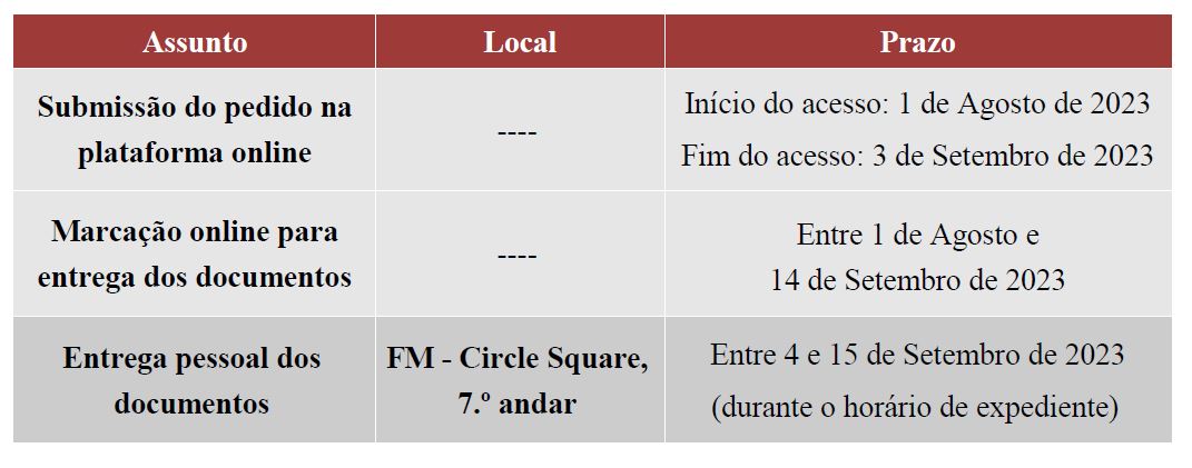 A calendarização das candidaturas.JPG