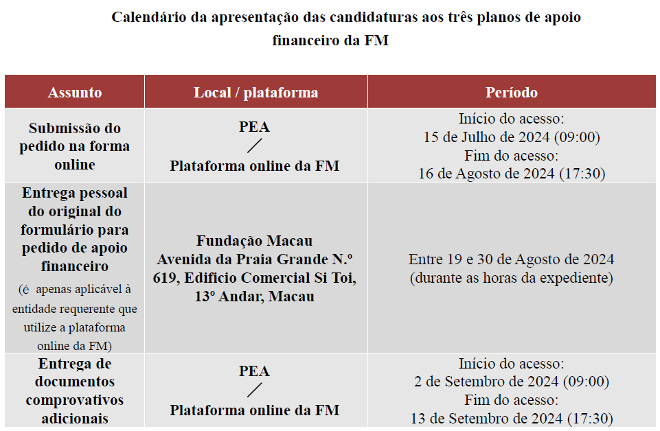 Calendário da apresentação das candidaturas aos três planos de apoio financeiro da FM.png