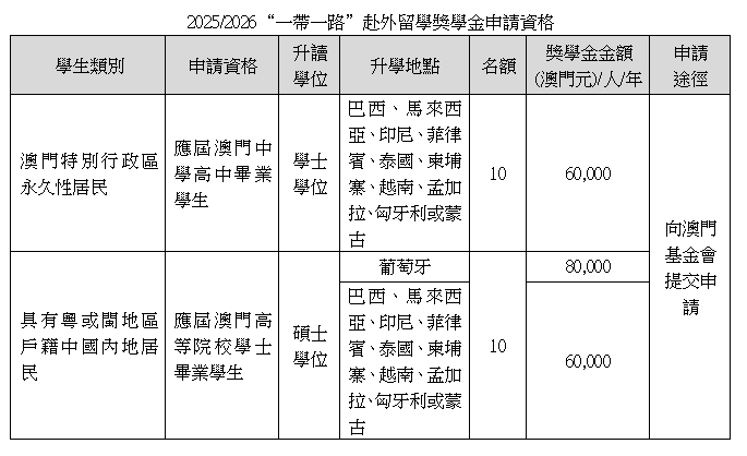 2526資格.png