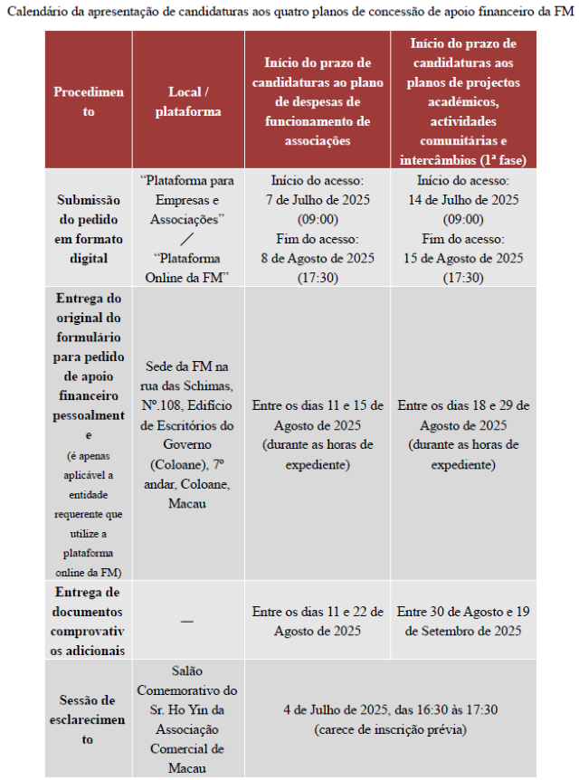 1751352687135469.png Calendário da apresentação de candidaturas aos quatro planos de concessão de apoio financeiro da FM (Custom).png