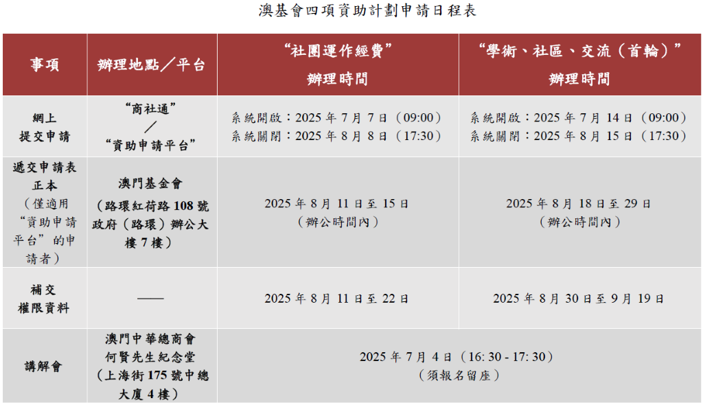 1751352703303800.png 澳基會四項資助計劃申請日程表 (Custom).png