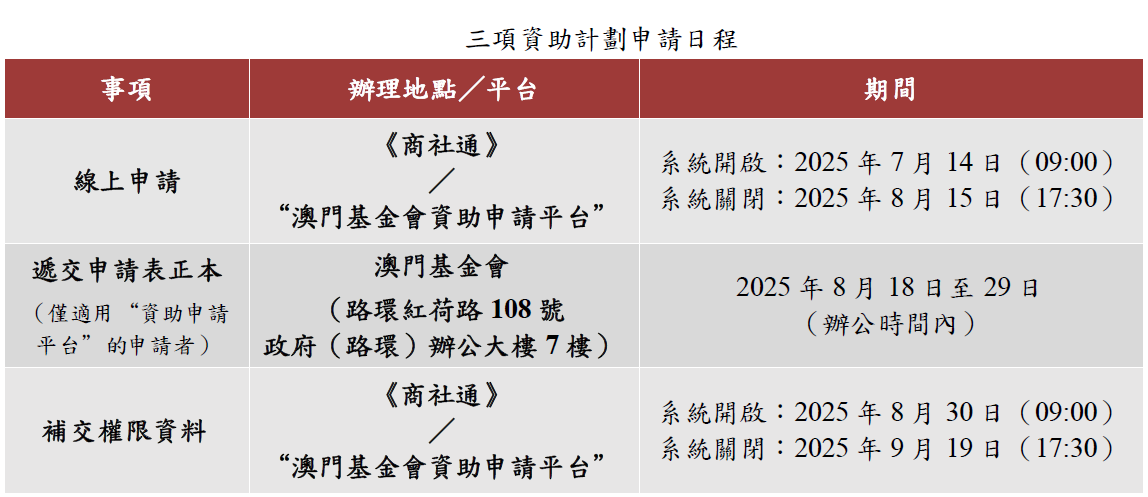 1754984798642012.png 三項資助計劃申請日程.png