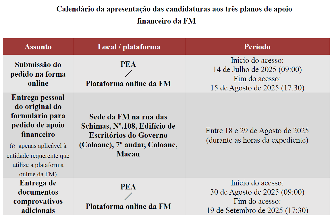 1754985302665231.png Calendário da apresentação das candidaturas aos três planos de apoio financeiro da FM.png