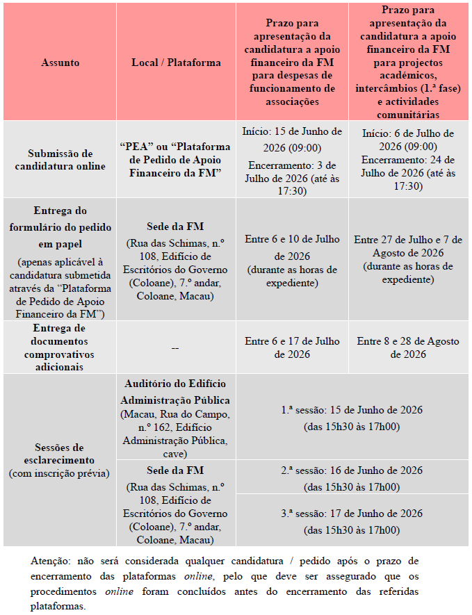 Calendário para apresentação de candidaturas a apoio financeiro da FM, relativo ao ano de 2027.png